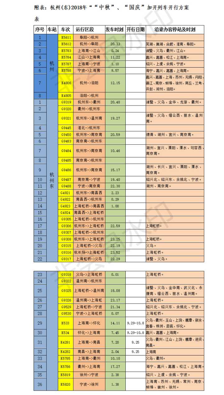 上海广州南d935/8次,上海虹桥珠海d941/4次,上海深圳