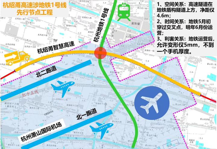 地面是跑道地下是地铁萧山机场跑道杭绍甬高速地铁1号线都要从这儿过