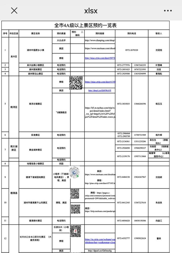 五一浙江多地市景区关闭通知出炉!具体预约细节也来了