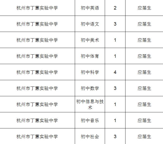 杭州中小学开始抢人啦没想到最缺的竟是这类老师