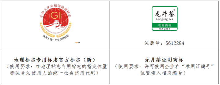 总局商标局在商品分类第(30)类(茶)商品中核准注册为地理标志证明商标