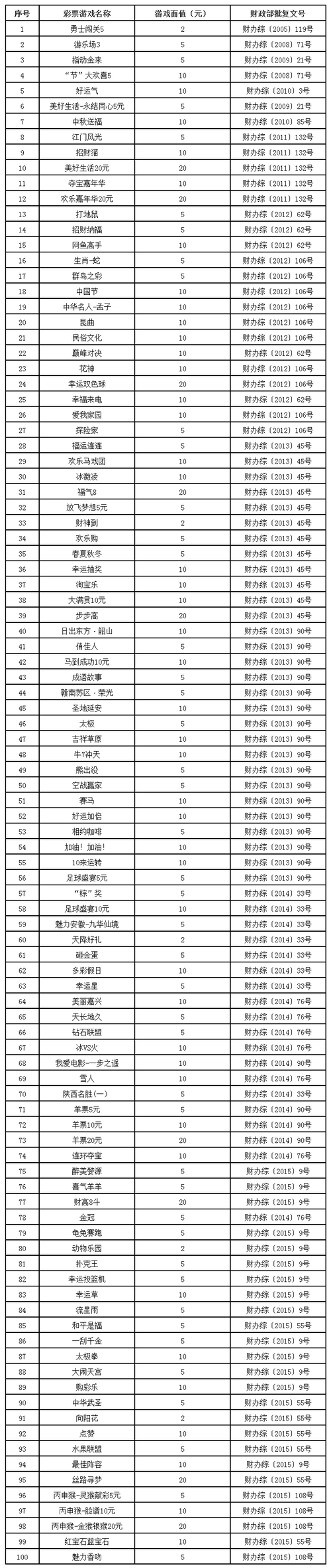 注意!这100款刮刮乐即将停售,兑奖时间还剩5个月