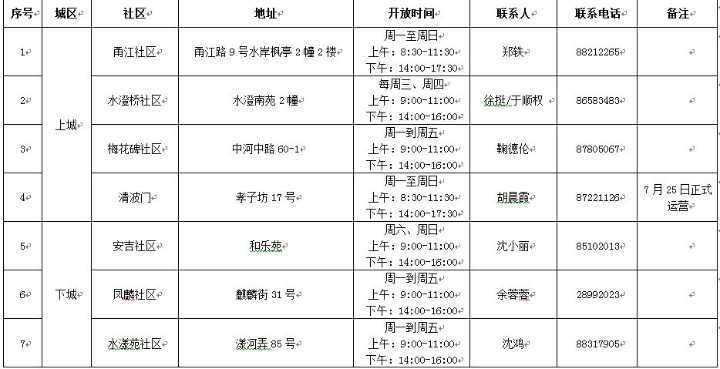 杭州市區22個垃圾分類宣傳教育基地明細表若家長們在預約中,遇有電話