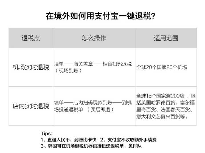 泰国退税比例