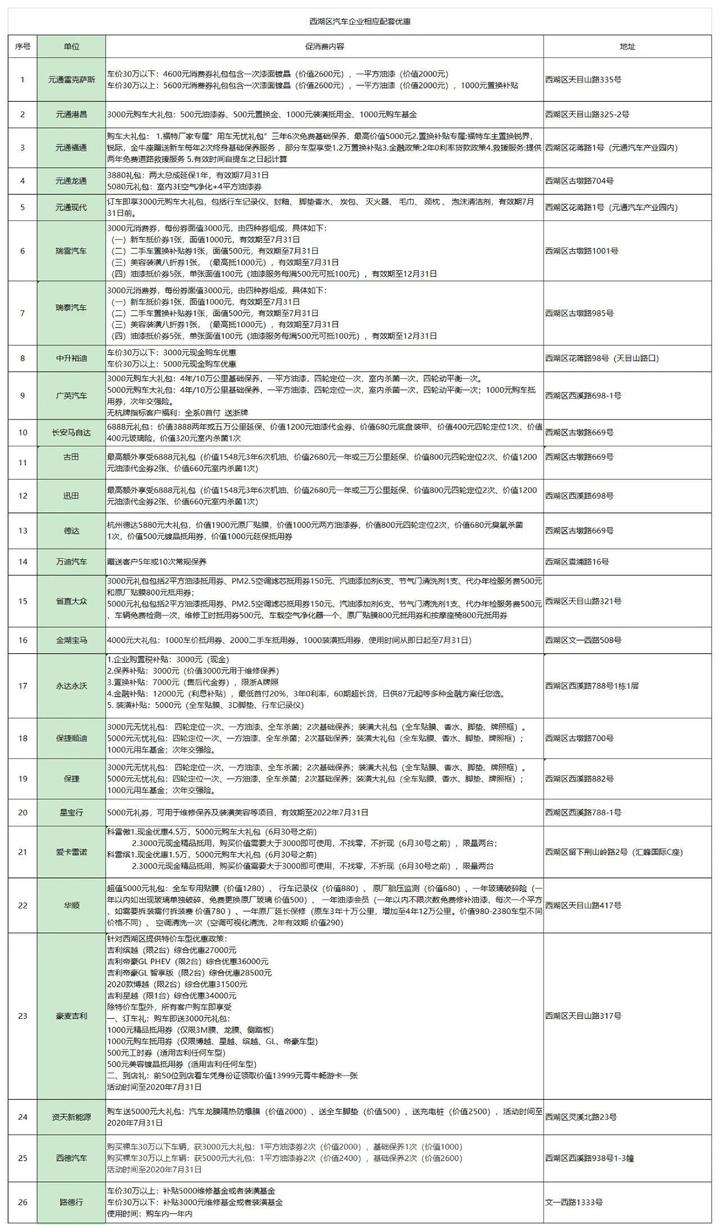 买车享政府补贴 先到先得 西湖区出台汽车消费扶持政策