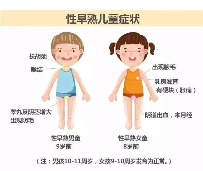 四年级女儿洗澡时杭州妈妈无意中发现了一个问题两宿没睡着
