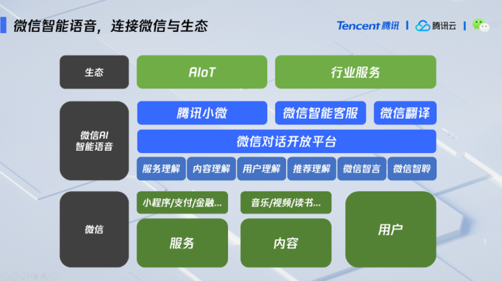 微信ai新动作智能语音助手小微支持微信管理和硬件播放微信分享的音乐