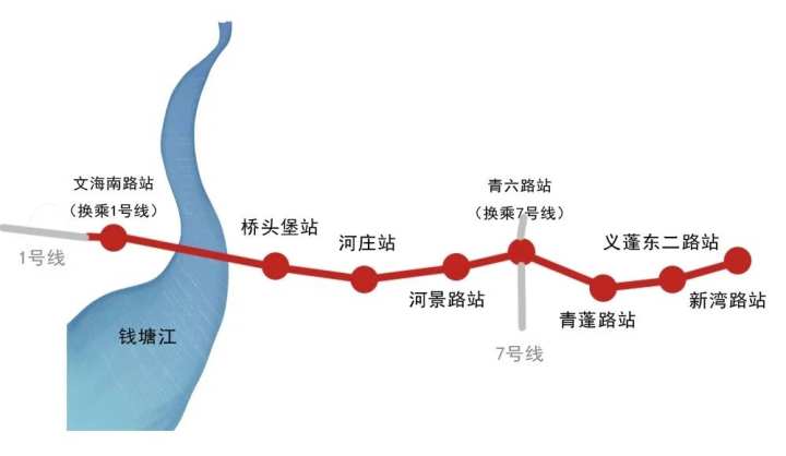杭州地铁6号线二期,8号线一期和彩虹快速路西延富阳段最新进展来了!
