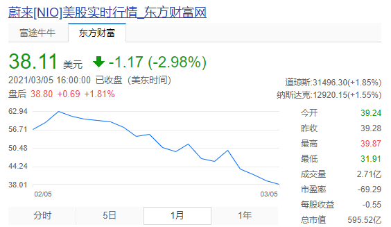 作為全球新能源汽車龍頭,特斯拉是2020年全球股票市場最受關注的美股.