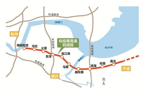 杭绍甬高速公路,又称杭甬高速复线,为缓解杭甬高速的交通压力而建,是