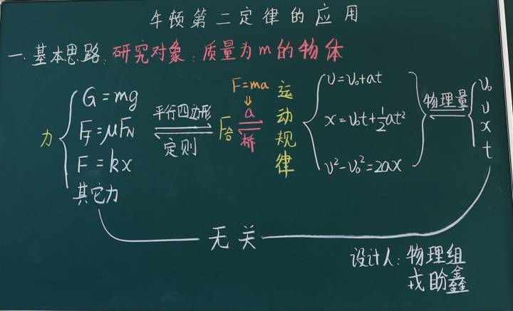 物理黑板报内容图片