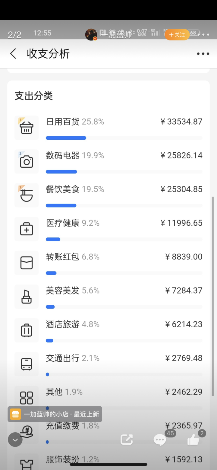 支付宝和微信年度账单来了剁手族网友感慨风刮跑了这么多钱