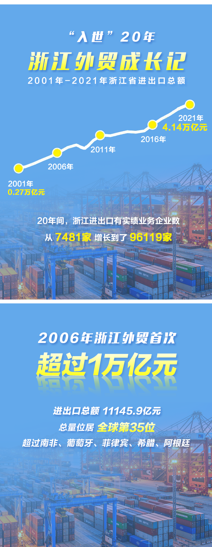 2021年浙江外贸改1_02.png