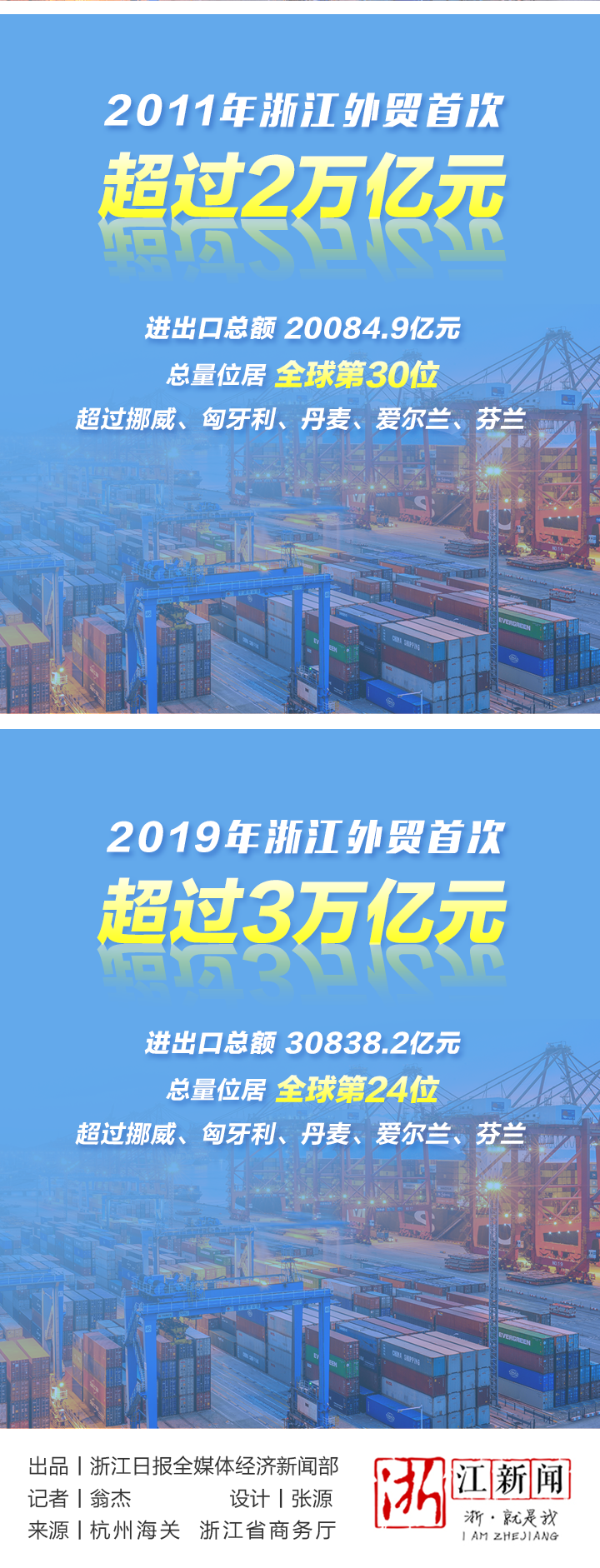 2021年浙江外贸改1_03.png