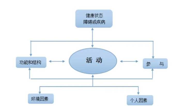 本週六是世界嗓音日全國首家icf嗓音障礙門診開啦