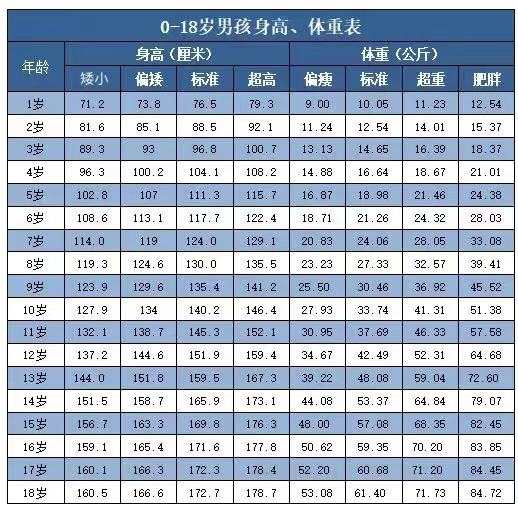 孩子晚发育最终长到172cm家长庆幸当初没有继续打针自此之后,陈紫再也