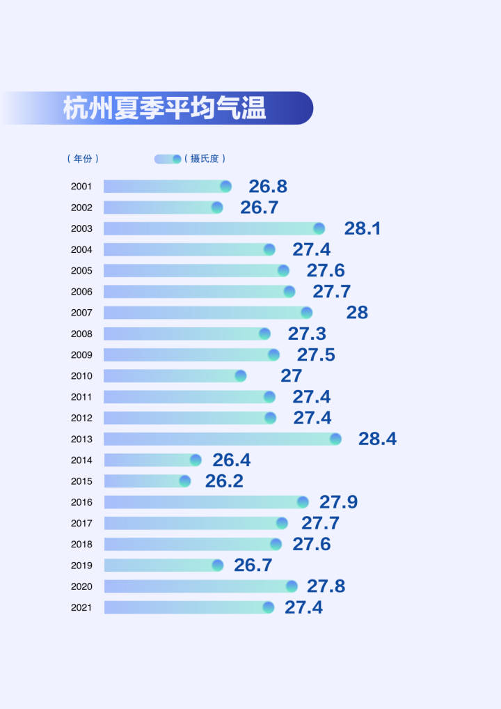 杭州气候分析图片