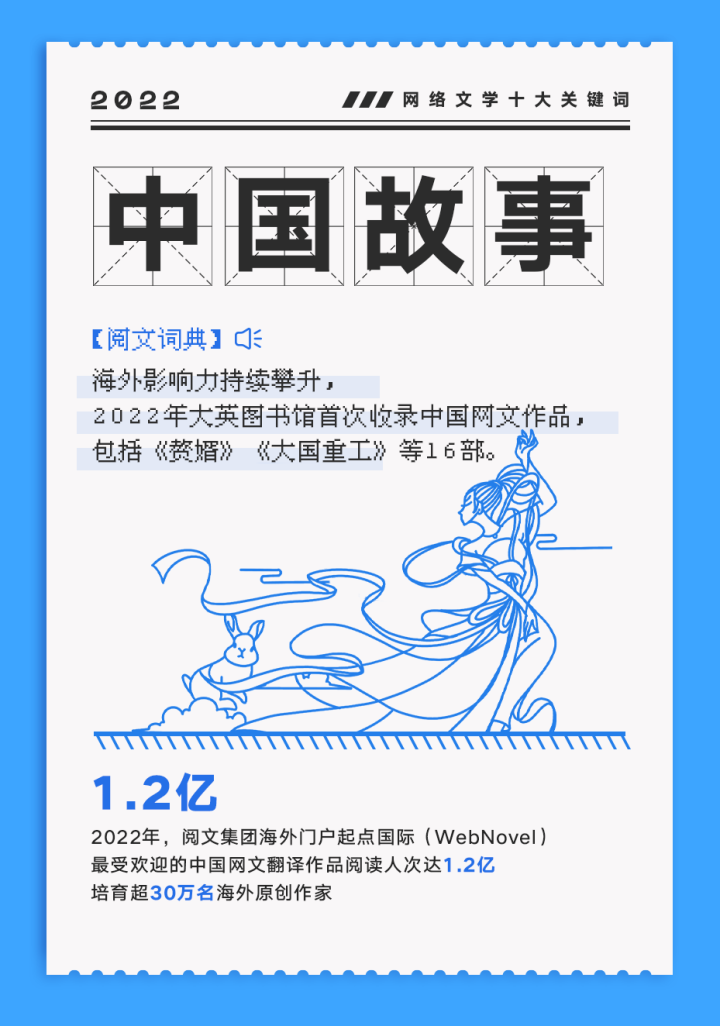 2022网络文学十大关键词发布：科幻、无限流、重生、女强……