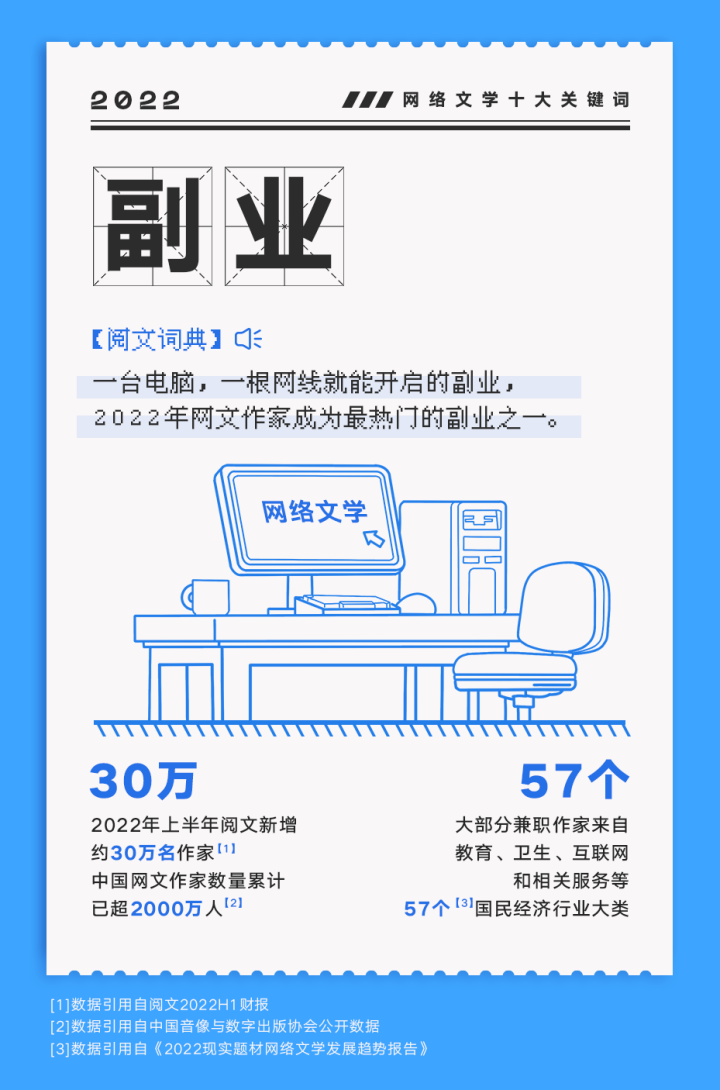 2022网络文学十大关键词发布：科幻、无限流、重生、女强……