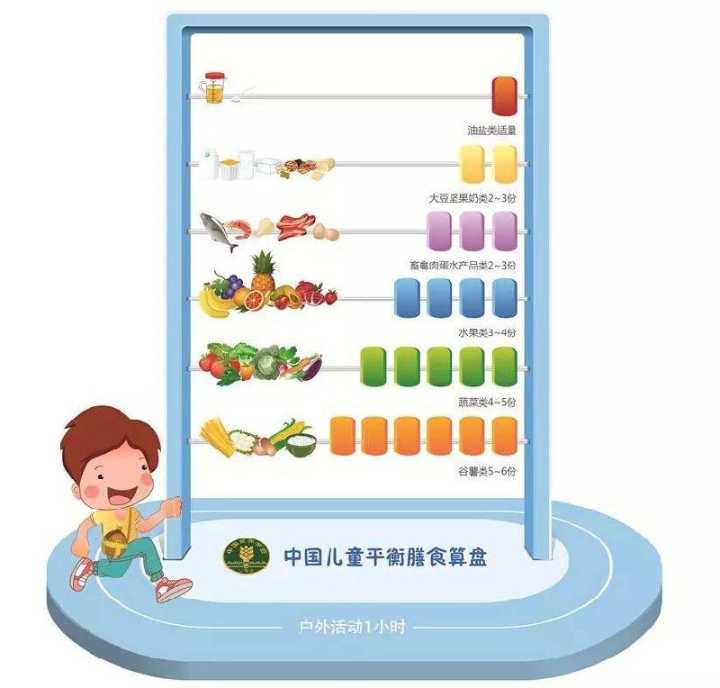 中国儿童平衡膳食算盘.jpg