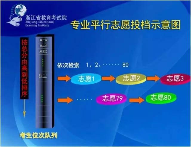 我是体育类考生_a类考生① b类考生②_a类考生可以调剂b类