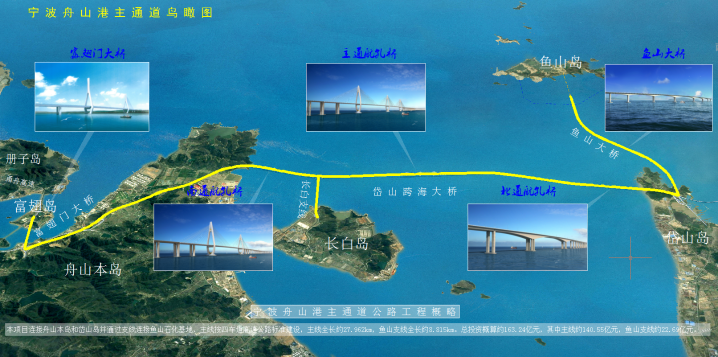 未来,主通道还将连接洋山,最终接轨上海东海大桥,与杭州湾跨海大桥