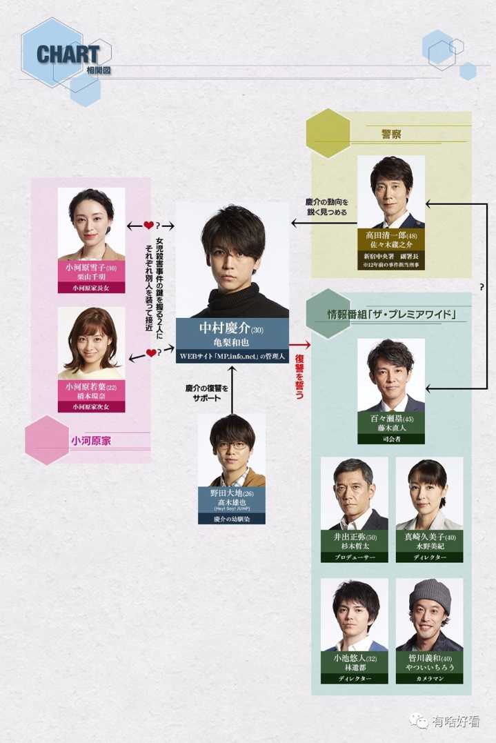 39部冬季日剧排队开播 最全攻略取走不谢