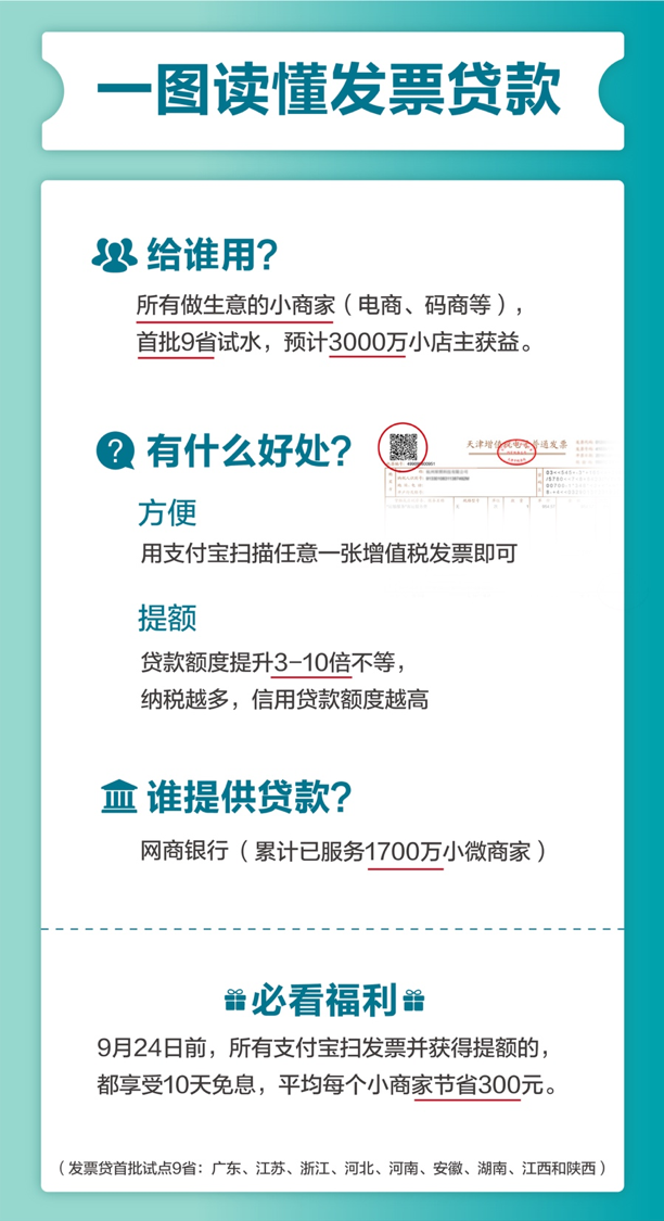 扫一扫发票就能贷款 支付宝再推新功能 首批服务9省3000万家小微企业