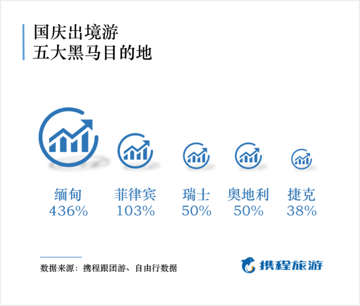 国庆旅游账单来了，福州人均消费3056元